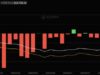 Bitcoin ETFs Snap 5-Day Outflow Streak With $352m Inflows: Is Wall Street Money Coming Back?