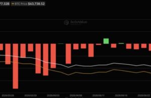Bitcoin ETFs Snap 5-Day Outflow Streak With $352m Inflows: Is Wall Street Money Coming Back?