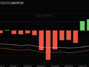 BlackRock’s Fink Calls Leverage ‘Wiped Out’ as Bitcoin ETFs Log $107.7M Clean Sweep