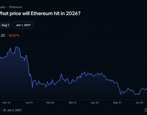 Polymarket Bettors Give Ethereum Just a 17% Shot at Reaching $3,000 in 2026