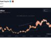 Michael Saylor Teases Strategy’s Next Bitcoin Move After Buying Pause and $3 Billion Cash Buildup