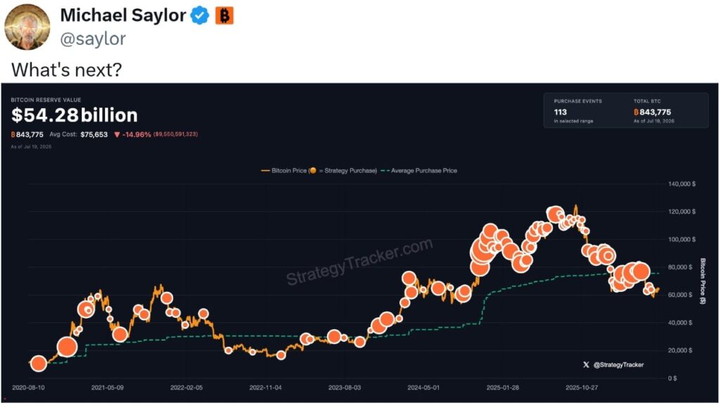 saylor-whats-next-bitcoin-chart.jpg