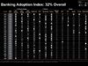 Strategy Launches Bitcoin Bank Adoption Index With 32% Overall Score