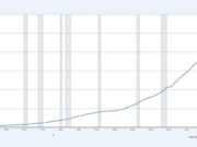 US Money Supply Hits Record $23 Trillion as Critics See a New Fed-Fueled Bubble
