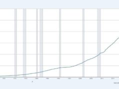US Money Supply Hits Record $23 Trillion as Critics See a New Fed-Fueled Bubble