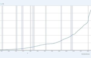 US Money Supply Hits Record $23 Trillion as Critics See a New Fed-Fueled Bubble