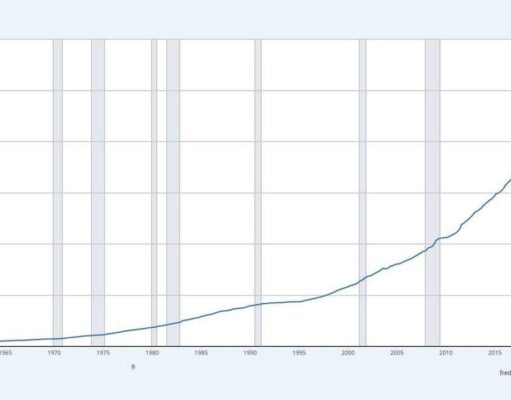 US Money Supply Hits Record $23 Trillion as Critics See a New Fed-Fueled Bubble