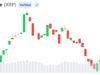 XRP Bearish Trend Deepens as Weak Liquidity and Falling Open Interest Signal Caution
