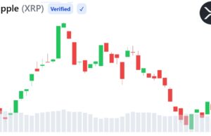 XRP Bearish Trend Deepens as Weak Liquidity and Falling Open Interest Signal Caution