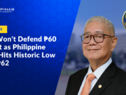 BSP Won’t Defend ₱60 Target as Philippine Peso Hits Historic Low Past ₱62