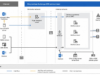 Microsoft Exchange Server SE CU1 Delayed Amid AI-Assisted Security Reviews