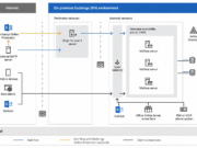 Microsoft Exchange Server SE CU1 Delayed Amid AI-Assisted Security Reviews