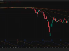 Strategy sells $108.6M Bitcoin to fund STRC buyback