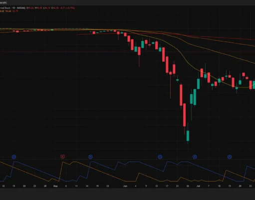 Strategy sells $108.6M Bitcoin to fund STRC buyback