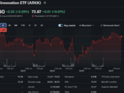 Ark Invest Rotates $43.5M Into Coinbase and Circle as Bullish and Bitmine Exit