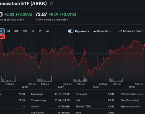 Ark Invest Rotates $43.5M Into Coinbase and Circle as Bullish and Bitmine Exit