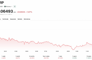 Ripple’s Tightest Escrow Unlock Ever: What Does it Mean For XRP Price in August?