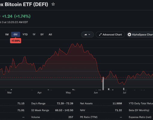 Hashdex Pulls Plug on $14.7M Bitcoin ETF as Scale Kills Viability