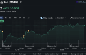 Strategy Doubles Down on BTC as it Nears $65K: Will an August Gamble Pay Off For Saylor?