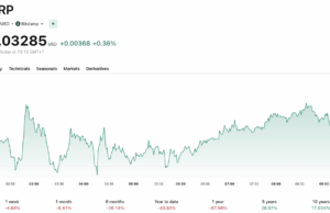 XRP News August 10: Ripple’s UK Treasury Role Not a Full Endorsement