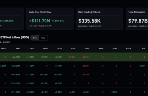 Bitcoin News Today: BlackRock IBIT Drives Five-Day BTC ETF Inflow Streak