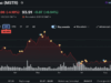 When Will Bitcoin Hit $100k Again? Kalshi Bettors Say Not Soon