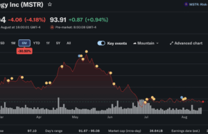 When Will Bitcoin Hit $100k Again? Kalshi Bettors Say Not Soon