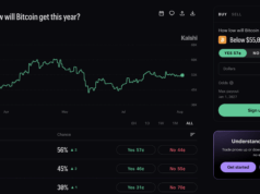 How Low Will Bitcoin Go This Year? Kalshi Bettors See More Pain On the Way