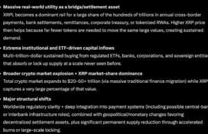 Elon Musk Grok AI Predicts 3 Digits XRP Price This 2026