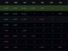 Bitcoin ETF News: BTC USD Weekly Surge Comes as ETF Flows Reverse