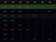 Bitcoin ETF News: BTC USD Weekly Surge Comes as ETF Flows Reverse