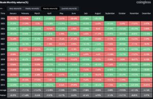 Bitcoin Quiet August Hides Defensive Signals, VanEck Finds
