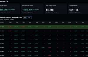 BTC and ETH ETF Inflows Slam 9-Day Winning Streak