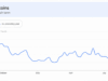 Altcoins Rip Higher, but One Brutal Metric Kills the Altseason Hype