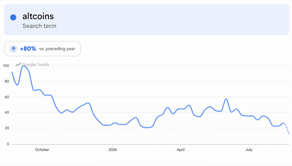 altcoins-rip-higher-but-one-brutal-metric-kills-the-altseason-hype.png