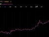 Bitcoin Approaches $80,000 as Vaneck’s Sigel Sees $100,000 Target by 2027