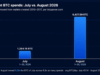 Bitcoin Early Adopters Stir as 6,427 BTC Worth $500M Moves in August