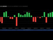 Blackrock’s IBIT Captures $479M as Bitcoin ETFs Extend Streak