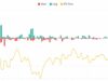 Bitcoin’s $100K Forecast May Be Too Low After Record Short Squeeze