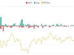 Bitcoin’s $100K Forecast May Be Too Low After Record Short Squeeze
