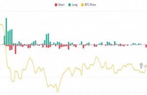 Bitcoin’s $100K Forecast May Be Too Low After Record Short Squeeze