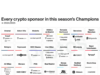 CHART: Every crypto sponsor for the 2024/25 Champions League