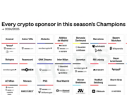 CHART: Every crypto sponsor for the 2024/25 Champions League