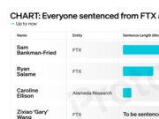 CHART: Everyone sentenced from FTX and Alameda