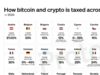 CHART: How bitcoin and crypto are taxed in the EU