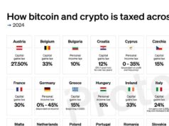 CHART: How bitcoin and crypto are taxed in the EU