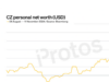 Binance founder CZ made $12B overnight when Donald Trump won