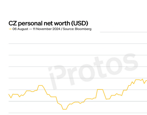 Binance founder CZ made $12B overnight when Donald Trump won