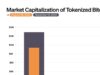 CHART: The growth of WBTC competitors