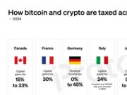 CHART: How bitcoin and crypto are taxed across the G7